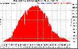 Solar PV/Inverter Performance East Array Actual & Average Power Output