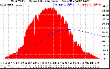 Solar PV/Inverter Performance Total PV Panel & Running Average Power Output