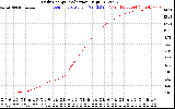 Solar PV/Inverter Performance Daily Energy Production