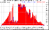 Solar PV/Inverter Performance Solar Radiation & Effective Solar Radiation per Minute