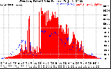 Solar PV/Inverter Performance West Array Power Output & Solar Radiation