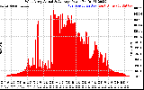 Solar PV/Inverter Performance West Array Actual & Average Power Output