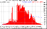 Solar PV/Inverter Performance West Array Actual & Running Average Power Output