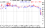 Solar PV/Inverter Performance Photovoltaic Panel Voltage Output