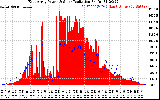 Solar PV/Inverter Performance East Array Power Output & Solar Radiation