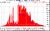 Solar PV/Inverter Performance East Array Power Output & Effective Solar Radiation