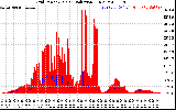 Solar PV/Inverter Performance Grid Power & Solar Radiation