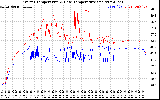 Solar PV/Inverter Performance Inverter Operating Temperature