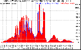 Solar PV/Inverter Performance Solar Radiation & Effective Solar Radiation per Minute