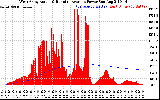 Solar PV/Inverter Performance West Array Actual & Running Average Power Output