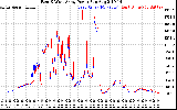 Solar PV/Inverter Performance Photovoltaic Panel Power Output