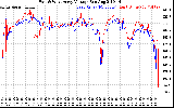 Solar PV/Inverter Performance Photovoltaic Panel Voltage Output