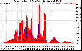 Solar PV/Inverter Performance East Array Power Output & Solar Radiation