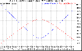 Solar PV/Inverter Performance Sun Altitude Angle & Sun Incidence Angle on PV Panels