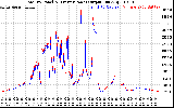 Solar PV/Inverter Performance PV Panel Power Output & Inverter Power Output