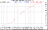 Solar PV/Inverter Performance Daily Energy Production