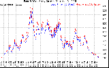 Solar PV/Inverter Performance Photovoltaic Panel Current Output