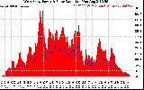 Solar PV/Inverter Performance West Array Power Output & Solar Radiation