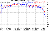 Solar PV/Inverter Performance Photovoltaic Panel Voltage Output