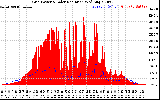 Solar PV/Inverter Performance Grid Power & Solar Radiation