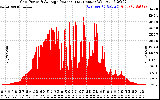 Solar PV/Inverter Performance Inverter Power Output