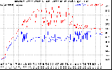 Solar PV/Inverter Performance Inverter Operating Temperature