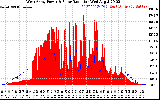 Solar PV/Inverter Performance West Array Power Output & Solar Radiation