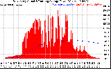 Solar PV/Inverter Performance West Array Actual & Running Average Power Output