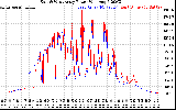 Solar PV/Inverter Performance Photovoltaic Panel Power Output