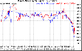 Solar PV/Inverter Performance Photovoltaic Panel Voltage Output