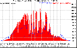 Solar PV/Inverter Performance East Array Power Output & Solar Radiation