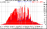 Solar PV/Inverter Performance East Array Power Output & Effective Solar Radiation