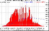 Solar PV/Inverter Performance Total PV Panel & Running Average Power Output