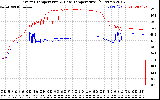 Solar PV/Inverter Performance Inverter Operating Temperature