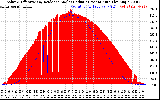 Solar PV/Inverter Performance Solar Radiation & Effective Solar Radiation per Minute