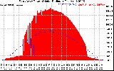 Solar PV/Inverter Performance West Array Power Output & Solar Radiation