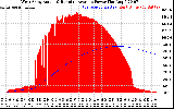 Solar PV/Inverter Performance West Array Actual & Running Average Power Output