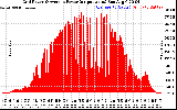 Solar PV/Inverter Performance Inverter Power Output