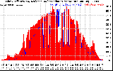 Solar PV/Inverter Performance Solar Radiation & Effective Solar Radiation per Minute