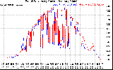 Solar PV/Inverter Performance Photovoltaic Panel Current Output