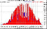 Solar PV/Inverter Performance West Array Power Output & Solar Radiation