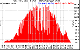 Solar PV/Inverter Performance West Array Actual & Average Power Output