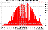 Solar PV/Inverter Performance West Array Actual & Running Average Power Output