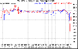 Solar PV/Inverter Performance Photovoltaic Panel Voltage Output