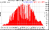 Solar PV/Inverter Performance East Array Actual & Average Power Output