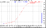 Solar PV/Inverter Performance Daily Energy Production