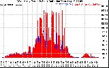 Solar PV/Inverter Performance West Array Power Output & Solar Radiation