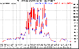 Solar PV/Inverter Performance Photovoltaic Panel Power Output