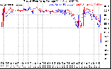 Solar PV/Inverter Performance Photovoltaic Panel Voltage Output