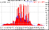 Solar PV/Inverter Performance East Array Power Output & Solar Radiation